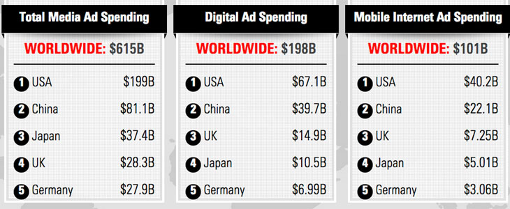 eMarketer